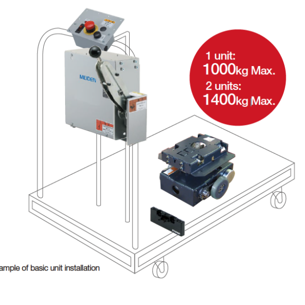 Meiden Basic Unit Model B